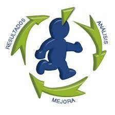 Administración de calidad