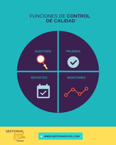 Guía para el control de la calidad