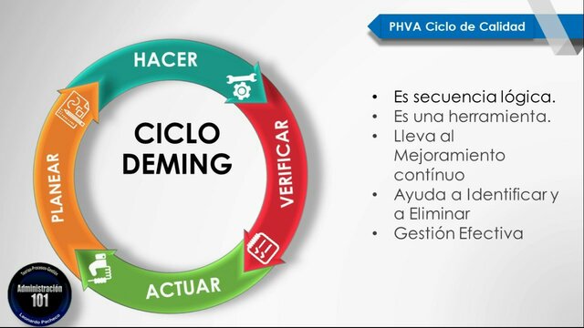 El ciclo de DEMING Japon