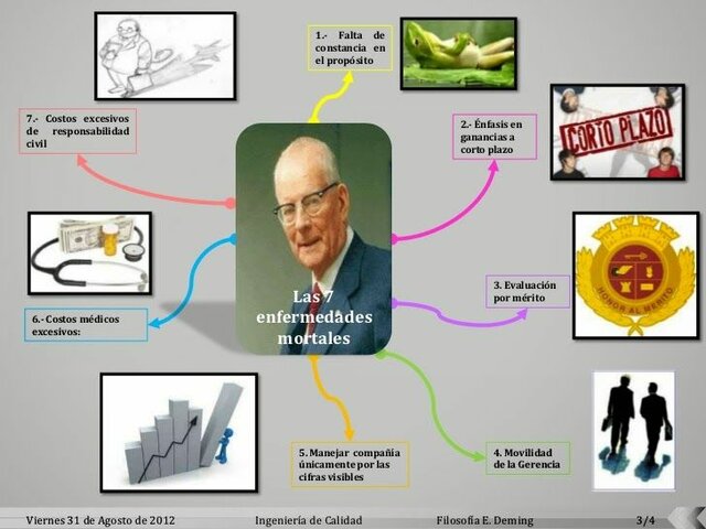 Las siete enfermedades mortales de la gerencia