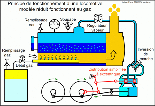schéma d'une machine à vapeur