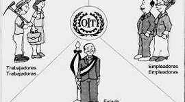 Timeline: HISTORIA DE LA SEGURIDAD Y SALUD EN EL TRABAJO