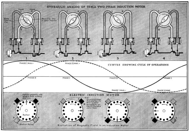 Descubrimiento del "RMF".