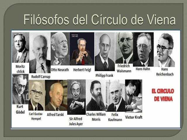 Circulo de Viena.