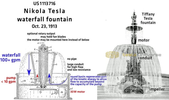 Fuente de Tesla – Tiffany.