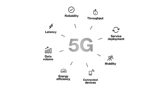The invention of 5G networks