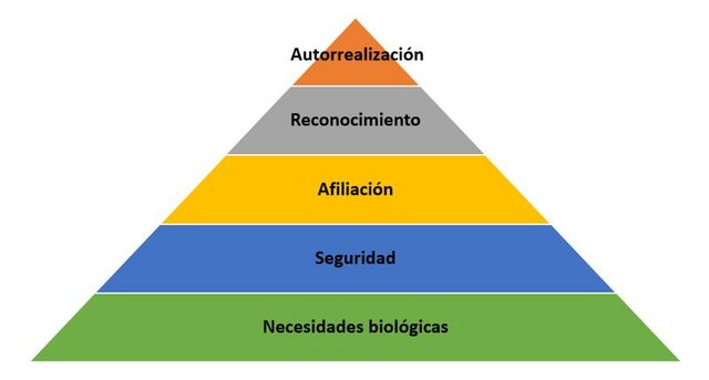 Modelos de gestión de Recursos Humanos
