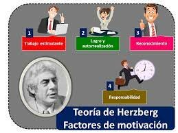 Teoría de Factores