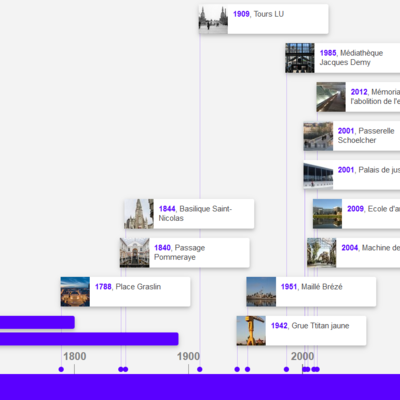 Timeline: Nantes chronologique
