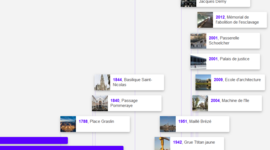 Timeline: Nantes chronologique
