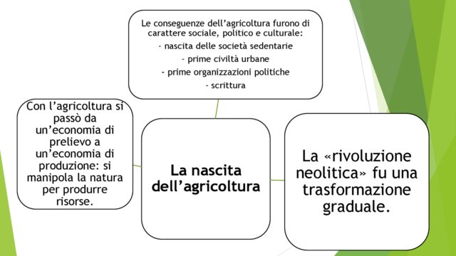 Rivoluzione Neolitica