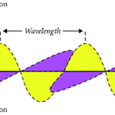 Timeline: Το Χρονικό του Ηλεκτρομαγνητισμού