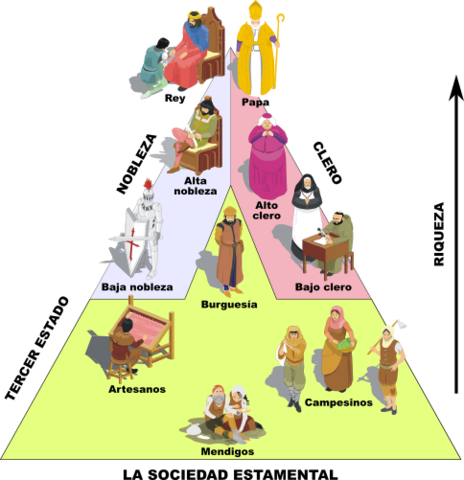 Problemáticas sociales, económicas y políticas