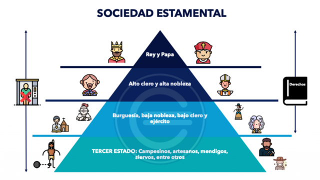 Sociedad estamental