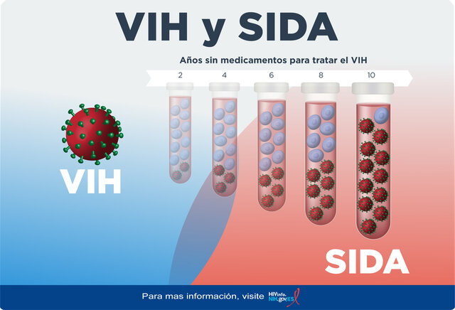 Pandemia por VIH/SIDA