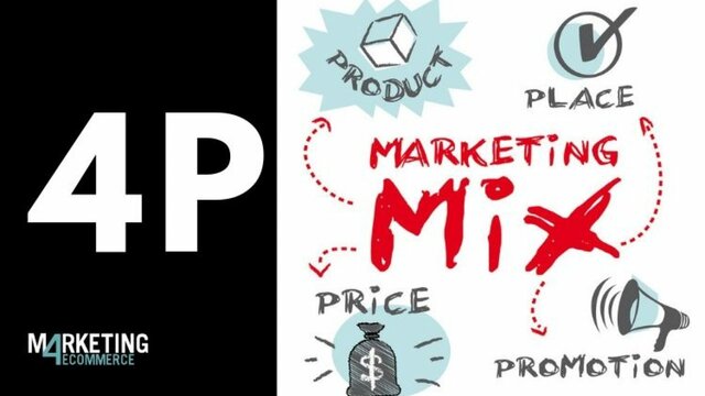 Marketing Mix