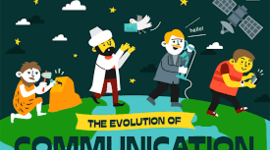 Timeline: The historical evolution of communication