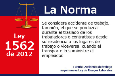 LEY 1562 DE 2012