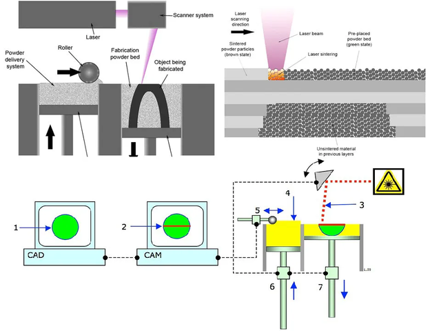 MCP Technologies introdujo la tecnología de fusión selectiva por láser