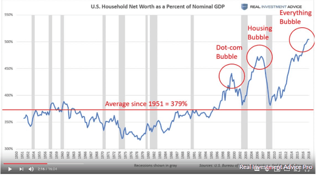 Maior caída da bolsa