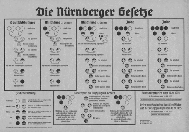 Nuremberg Laws Set Into Place