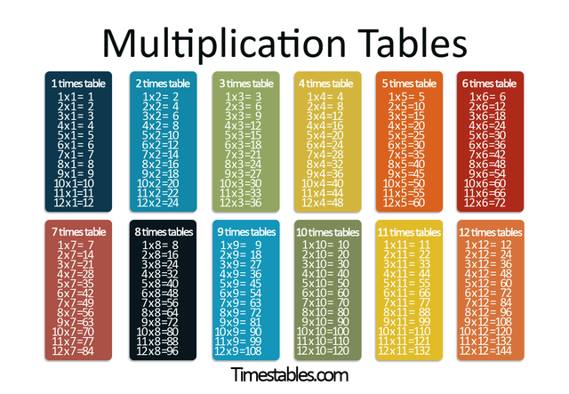 Learning the multiplication table!