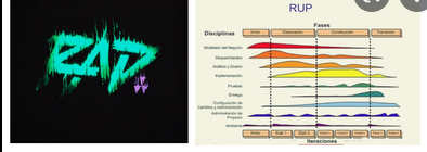 Metodologías RAD y RUP