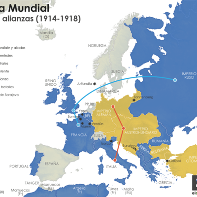 Timeline: La Primera Guerra Mundial