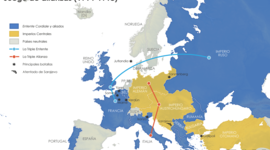 Timeline: La Primera Guerra Mundial