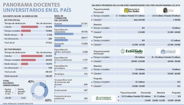 Situación de los maestros a nivel universitario en Colombia