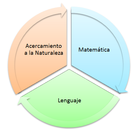 Primer folleto de Fröbel.