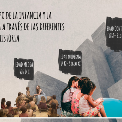 Timeline: LA INFANCIA Y ADOLESCENCIA EN LA EDAD ANTIGUA, EDAD MEDIA, EDAD MODERNA, EDAD CONTEMPORANEA
