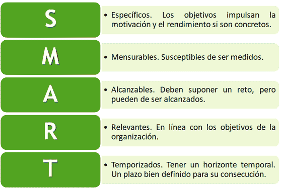 Teoría de la Fijación de Metas