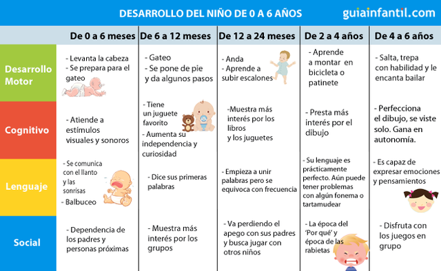 Períodos de aprendizaje