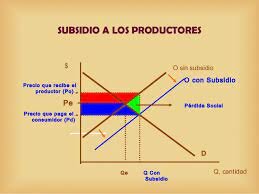 Subsidio a la producción