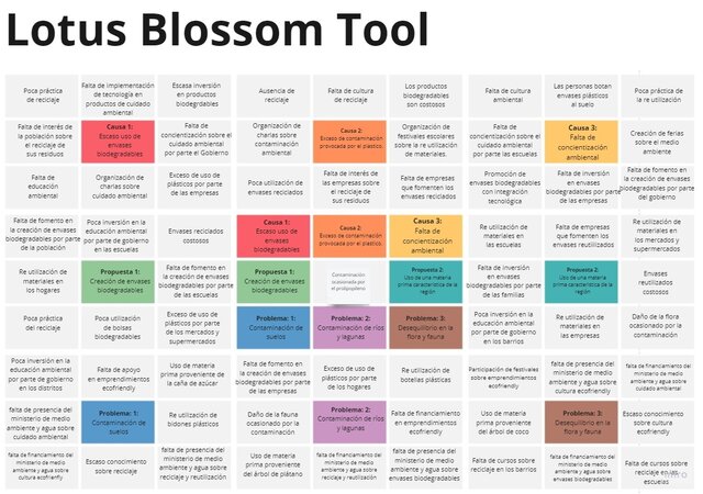 Lotus Blossom Tool