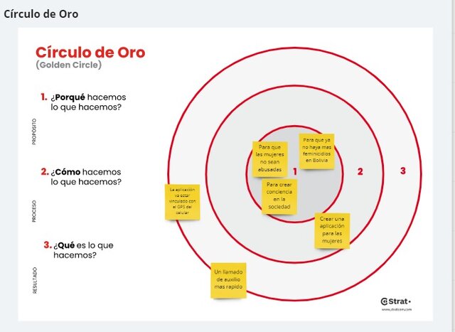 Circulo de Oro