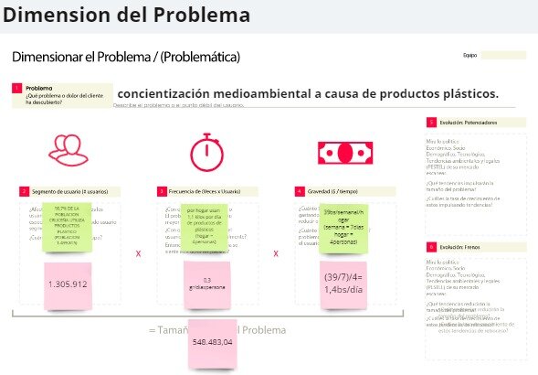 Dimensión del Problema