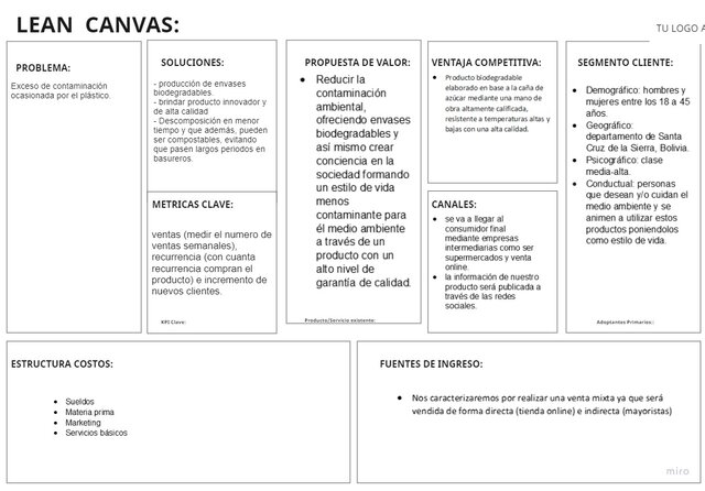 Lean Canvas