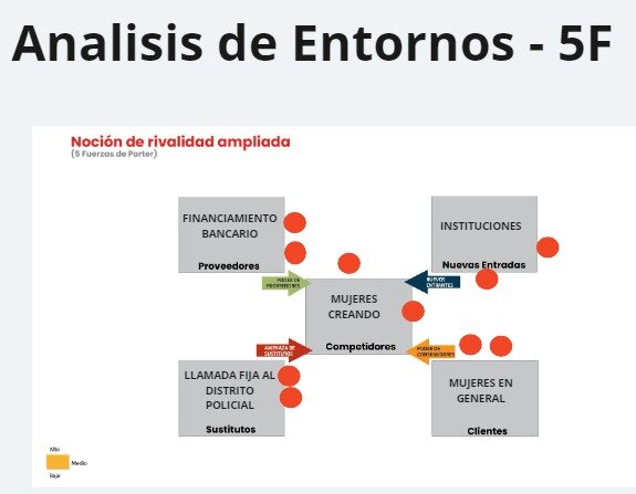 Analisis de Eterno - 5F