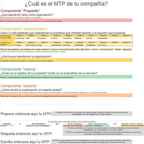 Propósito Masivo de Transformación - MTP 2