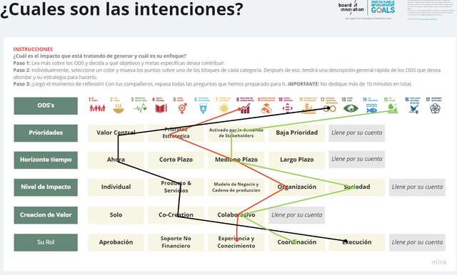 ¿Cuáles son las intenciones?