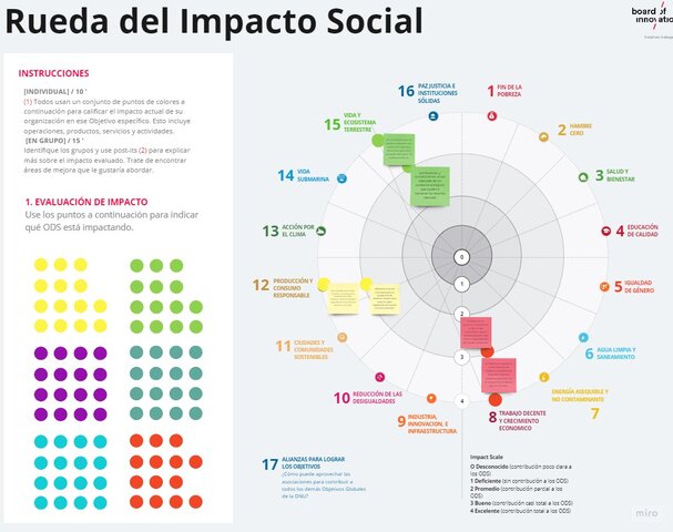 Rueda del Impacto Social