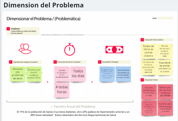 Dimensión del problema