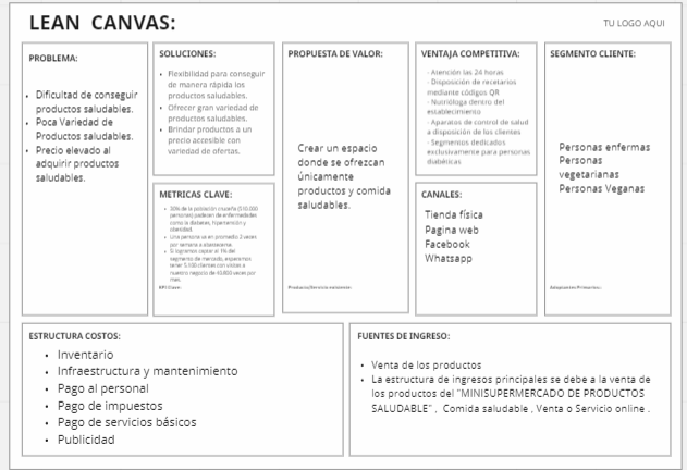 LEAN CANVAS
