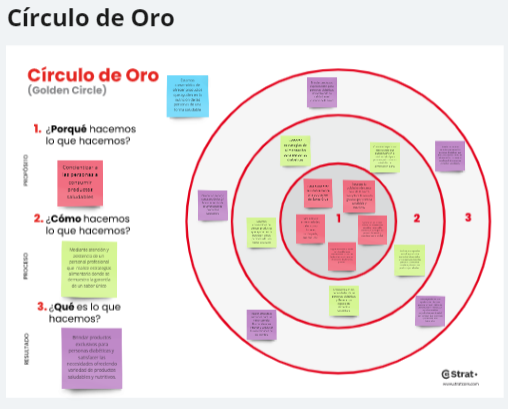 Circulo de oro