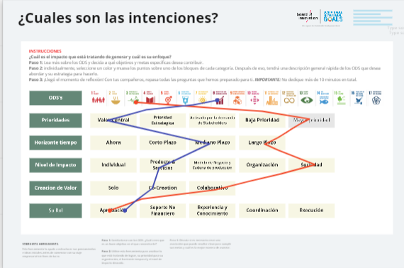 Intensiones del modelo de negocio