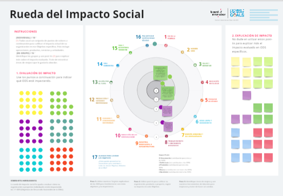 Rueda de impacto social