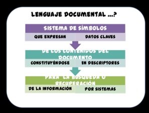 Lenguajes documentales