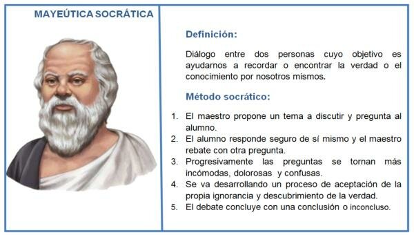 SOCRATES ( 470 a. C. - ib., 399 a. C.)​​​​ ENFOQUE MAYEUTICO